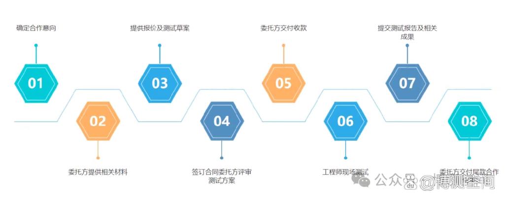 公司注册资金5230万元,是一家专业从事第3方软件测评服务,ito技术外包